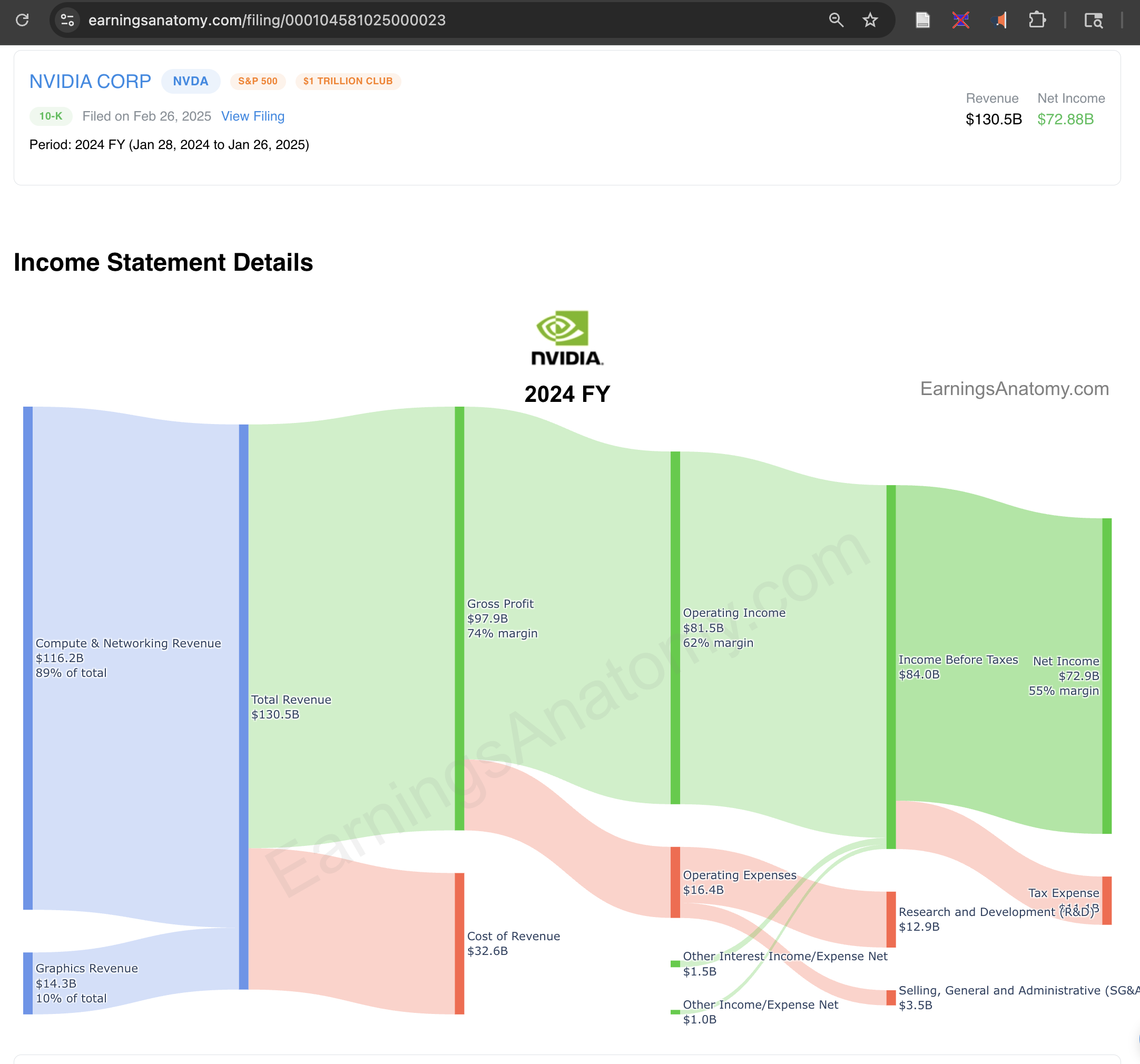 EarningsAnatomy.com Screenshot
